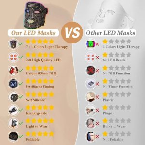 Σιλικόνης LED Μάσκα Προσώπου Φωτοθεραπείας NIR - Image 7